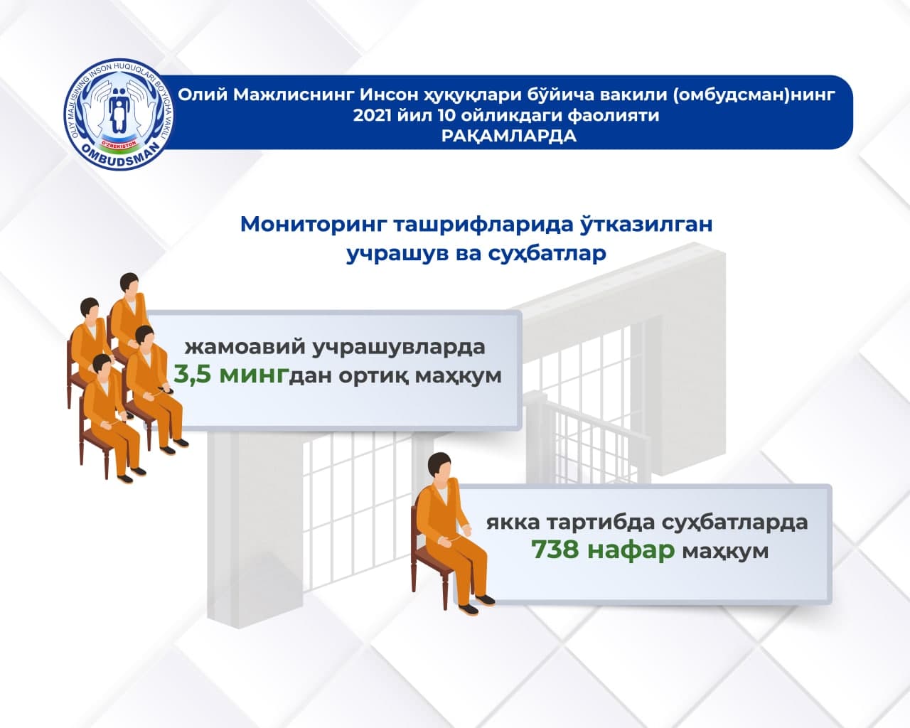 Meetings of the Authorized Person of the Oliy Majlis for Human Rights with persons detained in places with restricted freedom of movement for 11 months of 2021
